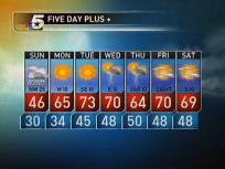 Video Forecast - March 20, 2010