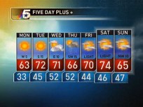Video Forecast - March 21, 2010