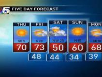 Video Forecast - AM - March 18, 2010