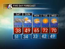 Video Forecast - March 19, 2010