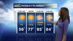 Sunday Night Forecast