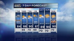 Severe Weather Expected Tuesday