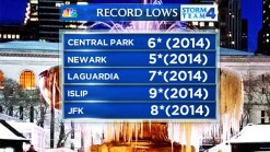New Record Low Set Friday