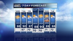Warm Memorial Day Weekend