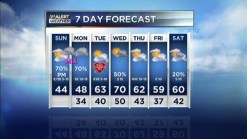 Video Forecast - February 12, 2012