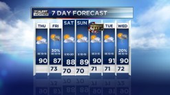 Chance of Rain on Friday