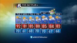 Fire Danger Continues, Storms Tuesday