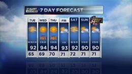 Hotter Temperatures Ahead
