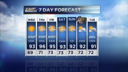 90+ Temps Ahead