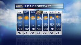 Hot Memorial Day Weekend