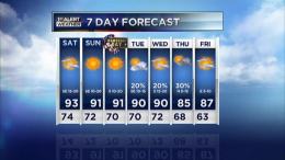 Heat Continues for Memorial Day Weekend
