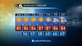 AM Video Forecast, Sunday, October 2