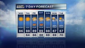 Beautiful Few Days Ahead