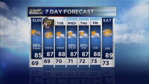 Forecast from NBC 5 Meteorologist Remeisha Shade.