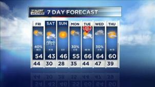 NBC 5 Meteorologist Grant Johnston updates the afternoon video forecast for Feb. 9, 2012.