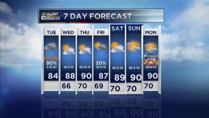 NBC 5 Meteorologist Grant Johnston updates the morning video forecast for Tuesday, May 21, 2013.