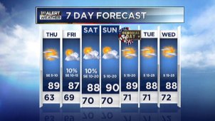 Early evening forecast for Wednesday, May 22, 2013.