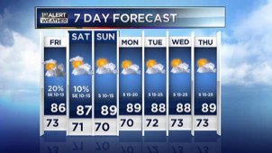 Afternoon forecast for Friday, May 24, 2013