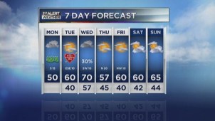 Meteorologist Samantha Davies updates the forecast for Monday, February 13, 2012.