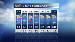NBC 5 Meteorologist Remeisha Shade updates the video forecast for Feb. 12, 2012.
