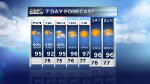 NBC 5 Meteorologist Grant Johnston updates the morning video forecast for June 19, 2013.