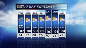 NBC 5 Meteorologist Rick Mitchell provides this week's forecast.