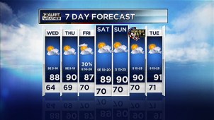 NBC 5 Meteorologist Rick Mitchell provides this week's forecast.