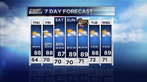 NBC 5 Meteorologist Rick Mitchell provides this week's forecast.