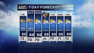 NBC 5 Meteorologist Rick Mitchell provides this week's forecast.