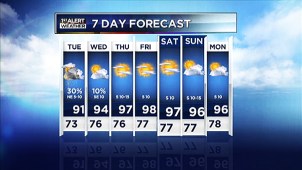 NBC 5's Chief Meteorologist David Finfrock provides this week's forecast.