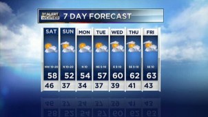 The latest forecast from NBC 5.