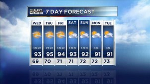 The latest forecast from NBC 5.