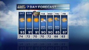 The latest forecast from NBC 5.