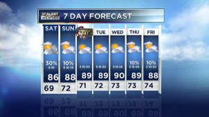 The latest forecast from NBC 5.