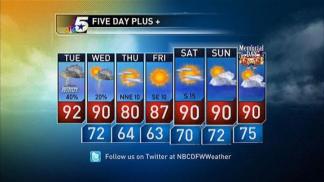 More Storms in the Forecast