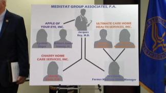 7 Accused of Bilking $375M From Medicare, Medicaid