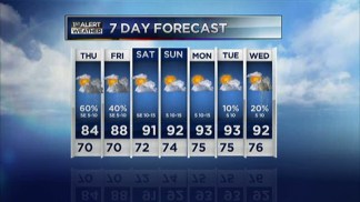 More Rain Expected
