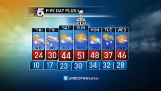 Bitter Cold Continues Until Saturday Afternoon
