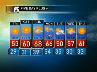Cold Nights, Chilly Days Ahead