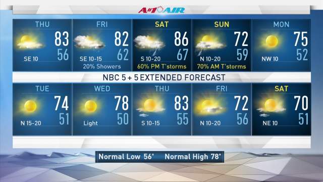 <p>NBC 5 Meteorologist Rick Mitchell updates the forecast for Wednesday, Oct. 18, 2017.</p>