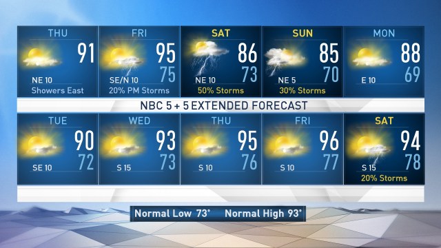 <p>Meteorologist Samantha Davies updates the forecast for June 22, 2017.</p>