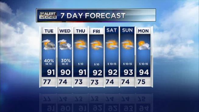NBC 5 Meteorologist Remeisha Shade updates the afternoon video forecast for June 11, 2012.