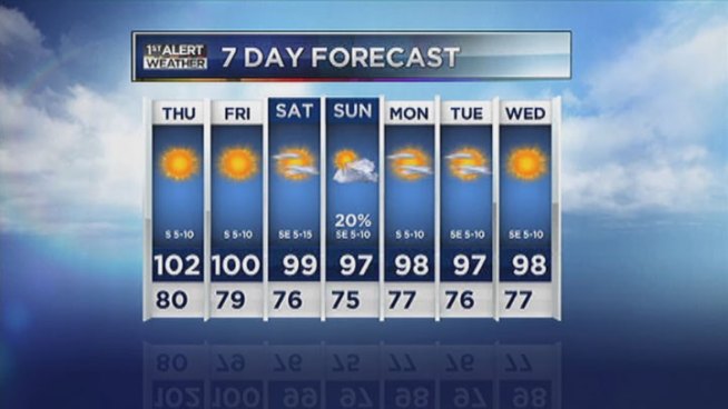 Meteorologist Grant Johnston updates the hot forecast for Wednesday, June 27, 2012.