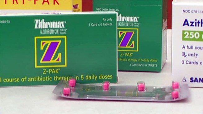 A new study suggests that Zithromax, commonly known as the Z-Pak, could be deadly among certain patients. But a Dallas doctor says he is not overly concerned about the research. (Video originally published May 16, 2012)