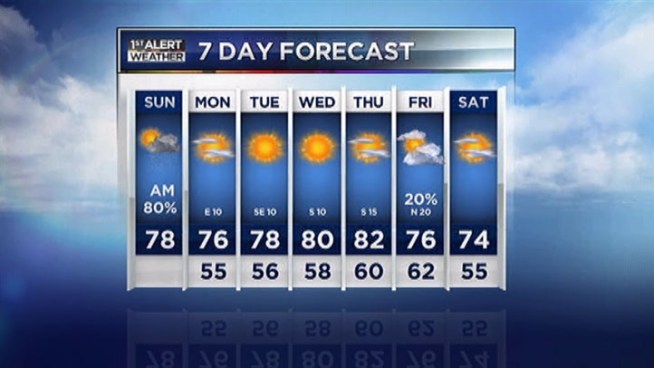 Meteorologist Remeisha Shade updates the forecast for Sunday, April 15, 2012.