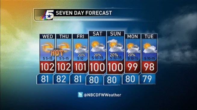 The latest forecast from NBC 5.