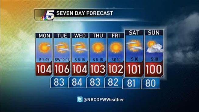 The latest forecast from NBC 5.