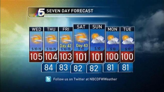 The latest forecast from NBC 5.