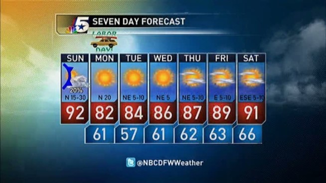 The latest forecast from NBC 5.