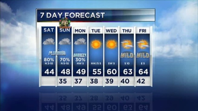 The latest forecast from NBC 5.